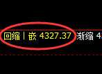 液化气期货:试仓高点,精准展开大幅回落