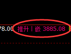 沥青期货:4小时周期,精准展开振荡回升