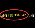 沥青期货:4小时周期,精准展开振荡回升