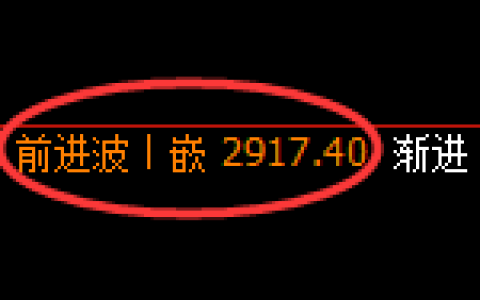 豆粕期货：4小时高点，精准展开振荡 调整