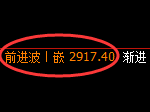 豆粕期货:4小时高点,精准展开振荡 调整