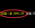 豆粕期货:4小时高点,精准展开振荡 调整