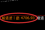 乙二醇期货:回补高点,精准展开积极回落
