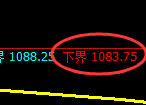 焦煤期货：试仓低点，精准展开极端拉升