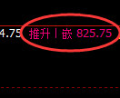 铁矿石期货:4小时周期,精准展开快速洗盘