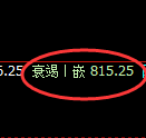 铁矿石期货:4小时周期,精准展开快速洗盘