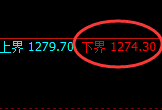 玻璃期货:4小时周期,精准展开积极反弹