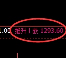 玻璃期货:4小时周期,精准展开积极反弹