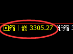 螺纹期货:4小时低点,精准展开直线拉升