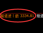 螺纹期货:4小时低点,精准展开直线拉升