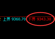 棕榈油期货:试仓低点,精准展开强势回升