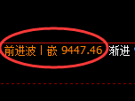 棕榈油期货:试仓低点,精准展开强势回升