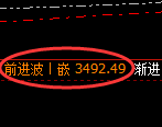 燃油期货:4小时高点,精准展开直线跳水