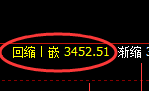 燃油期货:4小时高点,精准展开直线跳水