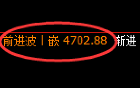 乙二醇期货：4小时高点，精准展开快速回落