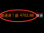 乙二醇期货:4小时高点,精准展开快速回落