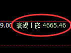 乙二醇期货:4小时高点,精准展开快速回落