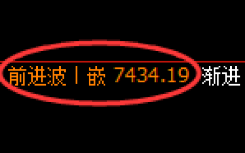 聚丙烯期货：回补高点，精准展开宽幅洗盘