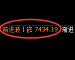 聚丙烯期货:回补高点,精准展开宽幅洗盘