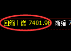 聚丙烯期货:回补高点,精准展开宽幅洗盘