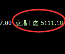 PTA期货:回补高点,精准展开单边大幅回落