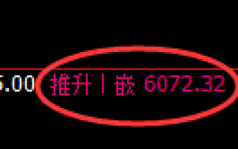 纸浆期货：修正高点，精准展开振荡回落