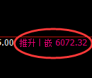 纸浆期货:修正高点,精准展开振荡回落