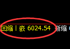 纸浆期货:修正高点,精准展开振荡回落