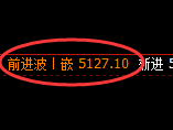 PTA期货:4小时高点,精准展开振荡回落