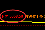 PTA期货:4小时高点,精准展开振荡回落