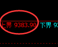 棕榈油期货：试仓高点，精准展开单边回落