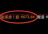 乙二醇期货:4小时高点,精准展开快速回落