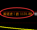 焦煤期货:日线高点,精准展开快速回落