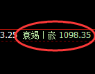 焦煤期货:日线高点,精准展开快速回落