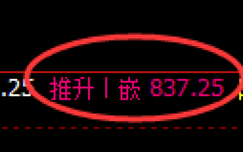 铁矿石期货：日线高点，精准展开宽幅调整