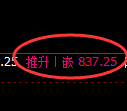 铁矿石期货:日线高点,精准展开宽幅调整