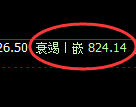 铁矿石期货:日线高点,精准展开宽幅调整