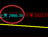豆粕期货:试仓高点,精准展开单边回落