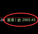 豆粕期货:试仓高点,精准展开单边回落