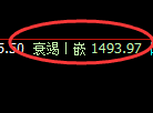 纯碱期货:回补低点,精准展开振荡反弹