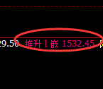 纯碱期货:回补低点,精准展开振荡反弹