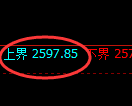 菜粕期货：试仓高点，精准展开振荡回落