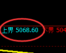 PTA期货：试仓高点，精准展开振荡回落