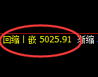 PTA期货：试仓高点，精准展开振荡回落
