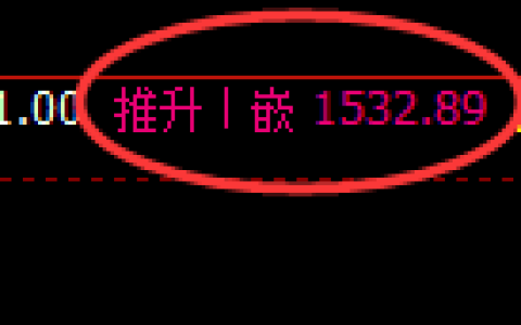 纯碱期货：修正低点，精准展开振荡反弹