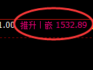 纯碱期货:修正低点,精准展开振荡反弹