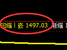 纯碱期货:修正低点,精准展开振荡反弹