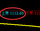 焦煤期货:试仓高点,精准展开极端回落