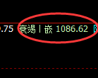 焦煤期货:试仓高点,精准展开极端回落