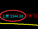 螺纹期货：试仓高点，精准 展开大幅极端回落